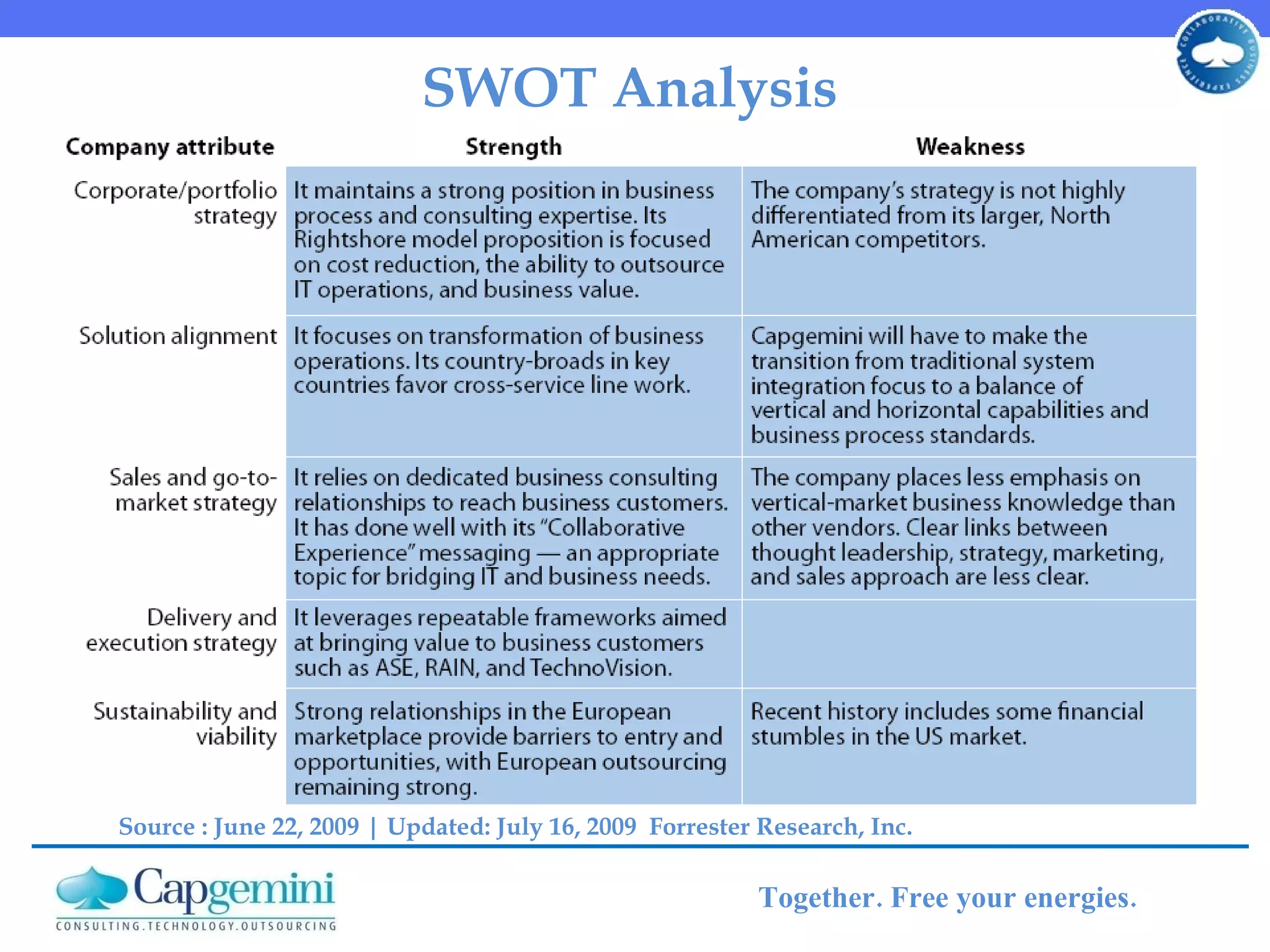 SWOT Analysis Source : June 22, 2009 | Updated: July 16, 2009  Forrester Research, Inc. 