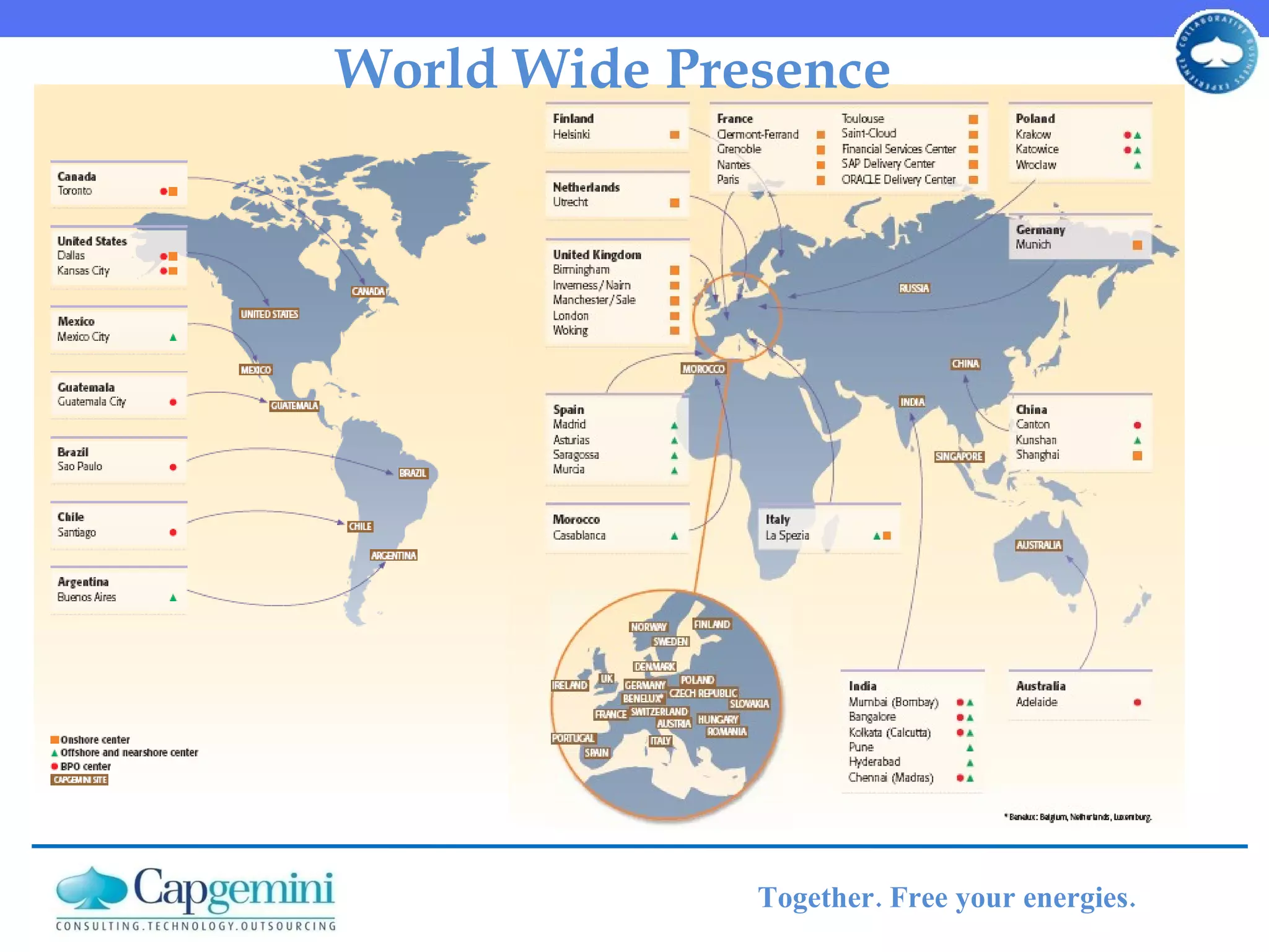 World Wide Presence 