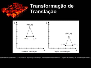 Assim, dado um sistema de coordenadas, cada ponto pode ser associado às suas coordenadas no sistema. Por exemplo: 