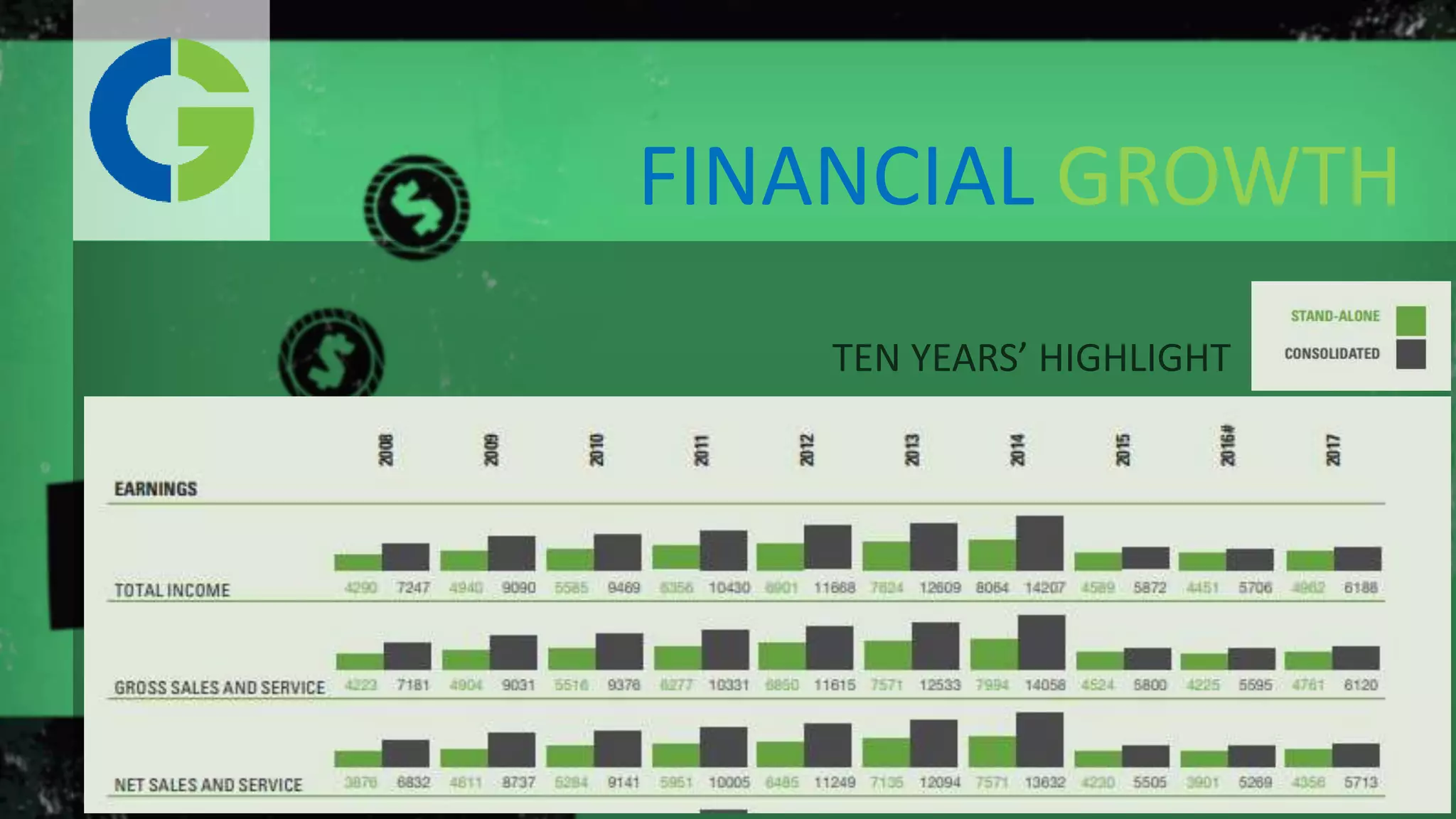 T
FINANCIAL GROWTH
 
