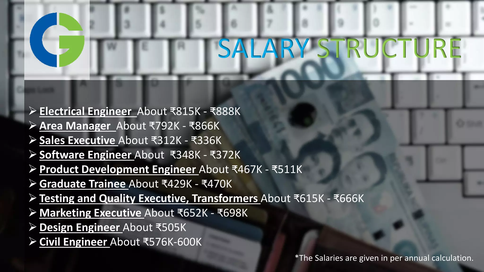 Electrical Engineer About ₹815K - ₹888K
Area Manager About ₹792K - ₹866K
Sales Executive About ₹312K - ₹336K
Software Engineer About ₹348K - ₹372K
Product Development Engineer About ₹467K - ₹511K
Graduate Trainee About ₹429K - ₹470K
Testing and Quality Executive, Transformers About ₹615K - ₹666K
Marketing Executive About ₹652K - ₹698K
Design Engineer About ₹505K
Civil Engineer About ₹576K-600K
*The Salaries are given in per annual calculation.
SALARY STRUCTURE
 