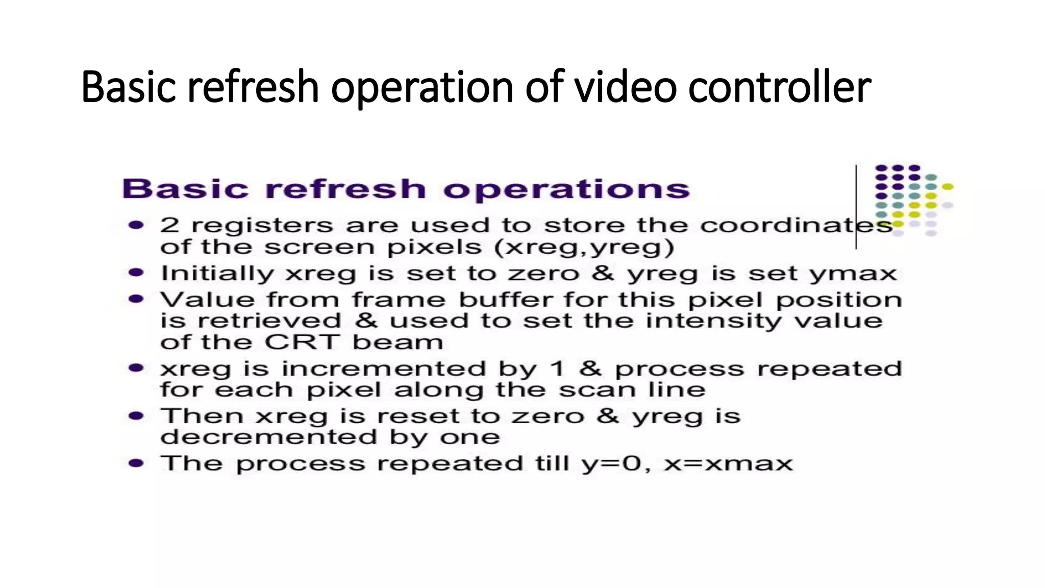 Basic refresh operation of video controller
 