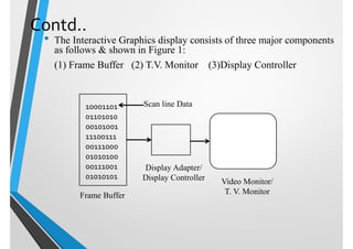 Contd..
• The Interactive Graphics display consists of three major components
as follows & shown in Figure 1:
(1) Frame Buffer (2) T.V. Monitor (3)Display Controller
10001101
01101010
00101001
11100111
00111000
01010100
00111001
01010101
Display Adapter/
Display Controller
Frame Buffer
Video Monitor/
T. V. Monitor
Scan line Data
 