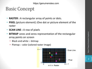 Rectangle Raster Scan Computer Graphics Notes IIIT Manipur .pdf