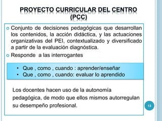  Conjunto de decisiones pedagógicas que desarrollan
los contenidos, la acción didáctica, y las actuaciones
organizativas del PEI, contextualizado y diversificado
a partir de la evaluación diagnóstica.
 Responde a las interrogantes
Los docentes hacen uso de la autonomía
pedagógica, de modo que ellos mismos autorregulan
su desempeño profesional.
• Que , como , cuando : aprender/enseñar
• Que , como , cuando: evaluar lo aprendido
13
 
