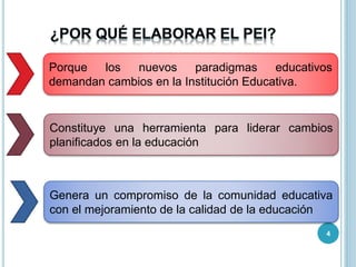 Porque los nuevos paradigmas educativos
demandan cambios en la Institución Educativa.
Constituye una herramienta para liderar cambios
planificados en la educación
Genera un compromiso de la comunidad educativa
con el mejoramiento de la calidad de la educación
4
 