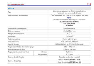 113
CG125 Fan KS • ES • ESD
MOTOR
Tipo
4 tempos, arrefecido a ar, OHC, monocilíndrico,
acionado por corrente, 2 válvulas
Óleo do motor recomendado Óleo para motor SAE 10W-30 SJ ou superior (ver nota)
NOTA
A Honda recomenda a utilização do lubrificante:
ÓLEO GENUÍNO HONDA
SAE 10W-30 SJ
JASO MA
Combustível recomendado Gasolina comum
Diâmetro e curso 52,4 x 57,84 mm
Relação de compressão 9,2 : 1
Cilindrada 124,7 cm3
Potência máxima 11,6 cv a 8.250 rpm
Torque máximo 1,06 kgf.m a 6.000 rpm
Vela de ignição NGK CPR8EA-9 ou CPR9EA-9 (Opcional)
Folga dos eletrodos da vela de ignição 0,80 – 0,90 mm
Rotação de marcha lenta 1.400 ± 100 rpm
Folga das válvulas (motor frio) Admissão 0,08 mm
Escapamento 0,12 mm
Sistema de lubrificação Forçada, por bomba trocoidal
Sistema de partida
Elétrica (CG125 Fan ES • ESD)
Pedal de partida (CG125 Fan KS)
 