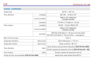 114 CG125 Fan KS • ES • ESD
CHASSI / SUSPENSÃO
Cáster/trail 26°54’ / 102 mm
Pneu dianteiro (medida) 80/100 – 18 M/C 47P
(marca/modelo)
PIRELLI CITY DRAGON
LEVORIN MATRIX
(pressão) 175 kPa (1,75 kgf/cm², 25 psi)
Pneu traseiro (medida) 90/90 – 18 M/C REINF 57P
(marca/modelo)
PIRELLI CITY DRAGON
LEVORIN MATRIX
(pressão)
200 kPa (2,00 kgf/cm², 29 psi) (somente piloto)
225 kPa (2,25 kgf/cm², 33 psi) (piloto + passageiro)
Raio mínimo de giro 2,05 m
Suspensão dianteira (tipo/curso) Garfo telescópico / 115 mm
Suspensão traseira (tipo/curso) Braço oscilante / 82 mm
Freio dianteiro (tipo)
Disco de freio (acionamento hidráulico) (CG125 Fan ESD)
Tambor (sapata de expansão interna) (CG125 Fan ES • KS)
Freio traseiro (tipo) Tambor (sapata de expansão interna)
Fluido de freio recomendado (CG125 Fan ESD) Mobil Super Moto Brake Fluid DOT 4
 