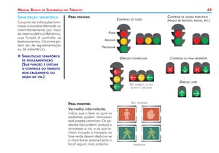 69
Manual Básico de Segurança no Trânsito
Sinalização semafórica
Conjunto de indicações lumi-
nosas acionadas alternada ou
intermitentemente por meio
de sistema elétrico/eletrônico,
cuja função é controlar os
deslocamentos. Os sinais po-
dem ser de regulamentação
ou de advertência.
X
X Sinalização semafórica
	 de regulamentação
	 (Sua função é efetuar
	 o controle do trânsito
	 num cruzamento ou
	 seção da via.)
Para veículos
Parar
Atenção
Prosseguir
Controle de fluxo
Controle de acesso específico
(praças de pedágio, balsas, etc.)
Direção controlada Controle ou faixa reversível
Direção livre
No amarelo, o uso
da seta é opcional
Não atravessar
Atravessar
Para pedestres
Vermelho intermitente:
indica que a fase na qual os
pedestres podem atravessar
está prestes a terminar. Os pe-
destres não podem começar a
atravessar a via, e os que te-
nham iniciado a travessia na
fase verde devem deslocar-se
o mais breve possível para o
local seguro mais próximo.
 