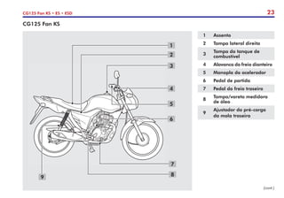 23
CG125 Fan KS • ES • ESD
CG125 Fan KS
1 Assento
2 Tampa lateral direita
3
Tampa do tanque de
combustível
4 Alavanca do freio dianteiro
5 Manopla do acelerador
6 Pedal de partida
7 Pedal do freio traseiro
8
Tampa/vareta medidora
de óleo
9
Ajustador da pré-carga
da mola traseira
9
6
7
8
3
2
4
5
1
(cont.)
 