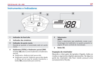 27
CG125 Fan KS • ES • ESD
1 Indicador do farol alto
2 Indicador das sinaleiras
3 Indicador do ponto morto
Acende-se quando a transmissão está em ponto
morto.
4 Hodômetro (TOTAL) e Hodômetro parcial (TRIP)
O botão SEL alterna entre hodômetro e hodômetro
parcial.
	 Hodômetro: distância total percorrida.
	 Hodômetro parcial: distância percorrida desde
	 a última vez em que foi zerado (mantenha o
	 botão SEL pressionado para zerá-lo).
Instrumentos e Indicadores
1 2
3
4
6 5
5 Velocímetro
NOTA
Caso o velocímetro seja substituído, anote a qui-
lometragem do hodômetro no quadro presente na
página 39 para controle de manutenção.
6 Botão SEL
Inspeção do mostrador
Quando o interruptor de ignição é ligado, todos os
modos e segmentos digitais aparecerão. Se alguma
parte do mostrador não ficar visível, procure uma
concessionária Honda.
 