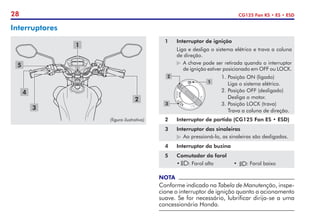 28 CG125 Fan KS • ES • ESD
Interruptores
2 Interruptor de partida (CG125 Fan ES • ESD)
3 Interruptor das sinaleiras
Ao pressioná-lo, as sinaleiras são desligadas.
4 Interruptor da buzina
5 Comutador do farol
•	 : Farol alto • : Farol baixo
1 Interruptor de ignição
Liga e desliga o sistema elétrico e trava a coluna
de direção.
	 A chave pode ser retirada quando o interruptor
	 de ignição estiver posicionado em OFF ou LOCK.
1.	Posição ON (ligado)
	 Liga o sistema elétrico.
2.	Posição OFF (desligado)
	 Desliga o motor.
3.	Posição LOCK (trava)
	 Trava a coluna de direção.
1
2
3
NOTA
Conforme indicado na Tabela de Manutenção, inspe-
cione o interruptor de ignição quanto a acionamento
suave. Se for necessário, lubrificar dirija-se a uma
concessionária Honda.
1
2
4
3
5
(figura ilustrativa)
 