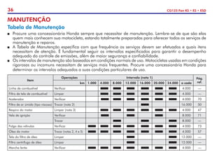36 CG125 Fan KS • ES • ESD
MANUTENÇÃO
Tabela de Manutenção
P	 Procure uma concessionária Honda sempre que necessitar de manutenção. Lembre-se de que são elas
quem mais conhecem sua motocicleta, estando totalmente preparadas para oferecer todos os serviços de
manutenção e reparos.
P	A Tabela de Manutenção especifica com que frequência os serviços devem ser efetuados e quais itens
necessitam de atenção. É fundamental seguir os intervalos especificados para garantir o desempenho
adequado do controle de emissões, além de maior segurança e confiabilidade.
P	 Os intervalos de manutenção são baseados em condições normais de uso. Motocicletas usadas em condições
rigorosas ou incomuns necessitam de serviços mais frequentes. Procure uma concessionária Honda para
determinar os intervalos adequados a suas condições particulares de uso.
Item
Operações Intervalo (nota 1) Pág.
ref.
km 1.000 4.000 8.000 12.000 16.000 20.000 24.000 a cada
Linha de combustível Verificar 4.000 —
Filtro de tela de combustível Limpar 4.000 —
Acelerador Verificar 4.000 70
Filtro de ar úmido (tipo viscoso) Trocar (nota 2) 16.000 50
Respiro do motor Limpar (nota 3) 4.000 47
Vela de ignição Verificar 8.000 71
Trocar 8.000 —
Folga das válvulas Verificar 4.000 73
Óleo do motor Trocar (notas 2, 4 e 5) 4.000 57
Tela do filtro de óleo Limpar 12.000 —
Filtro centrífugo de óleo Limpar 12.000 —
Marcha lenta Verificar 4.000 —
 