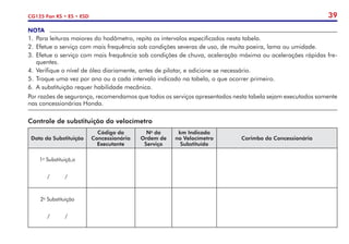 39
CG125 Fan KS • ES • ESD
NOTA
1.	Para leituras maiores do hodômetro, repita os intervalos especificados nesta tabela.
2. 	Efetue o serviço com mais frequência sob condições severas de uso, de muita poeira, lama ou umidade.
3.	Efetue o serviço com mais frequência sob condições de chuva, aceleração máxima ou acelerações rápidas fre-
quentes.
4.	Verifique o nível de óleo diariamente, antes de pilotar, e adicione se necessário.
5.	Troque uma vez por ano ou a cada intervalo indicado na tabela, o que ocorrer primeiro.
6.	 A substituição requer habilidade mecânica.
Por razões de segurança, recomendamos que todos os serviços apresentados nesta tabela sejam executados somente
nas concessionárias Honda.
Controle de substituição do velocímetro
Data da Substituição
Código da
Concessionária
Executante
No
da
Ordem de
Serviço
km Indicada
no Velocímetro
Substituído
Carimbo da Concessionária
1a
Substituiçã,o
/ /
2a
Substituição
/ /
 