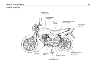 Manual do Proprietário 13
CG125 TITAN KS
Registro de
combustível
Suporte do
capacete
Pedal de
câmbio Pedal de
apoio
Pedal de apoio do
passageiro
Cavalete central
Cavalete lateral
Alavanca do
afogador
Compartimento para
armazenagem
Bateria/
Fusível
 