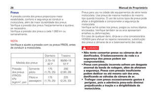 Manual do Proprietário
28
Pneus
A pressão correta dos pneus proporciona maior
estabilidade, conforto e segurança ao conduzir a
motocicleta, além de maior durabilidade dos pneus.
Verifique a pressão dos pneus freqüentemente e ajuste-a,
se necessário.
Verifique a pressão dos pneus a cada 1.000 km ou
semanalmente.
NOTA
Verifique e ajuste a pressão com os pneus FRIOS, antes
de conduzir a motocicleta.
Dianteiro Traseiro
Medida dos pneus
2.75–18 90/90–18
42 P 57 P
Pressão Somente 175 200
dos pneus piloto (1,75; 25) (2,00; 28)
(FRIOS)
Piloto e 175 225
kPa
passageiro (1,75; 25) (2,25; 33)
(kg/cm2
, psi)
Pneus para uso na cidade são equipamentos de série nesta
motocicleta. Use pneus de mesma medida e do mesmo
tipo quando trocá-los. O uso de outros tipos de pneus pode
afetar a dirigibilidade e comprometer a segurança da
motocicleta.
Verifique se há cortes nos pneus, pregos ou outros objetos
encravados. Verifique também se os aros apresentam
entalhes ou deformações.
Em caso de qualquer dano, dirija-se a uma concessionária
HONDA para efetuar os reparos necessários, substituição
dos pneus e câmaras de ar e balanceamento das rodas.
c
• Não tente consertar pneus ou câmaras de ar
danificados. O balanceamento da roda e a
segurança dos pneus podem ser
comprometidos.
• Pneus com pressão incorreta sofrem um desgaste
anormal da banda de rodagem, além de afetarem
a segurança. Pneus com pressão insuficiente
podem deslizar ou até mesmo sair dos aros,
danificando as válvulas da câmara de ar.
• Trafegar com pneus excessivamente gastos é
perigoso, pois a aderência pneu-solo diminui
prejudicando a tração e a dirigibilidade da
motocicleta.
 