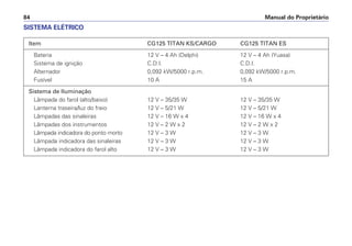 Manual do Proprietário
84
Item CG125 TITAN KS/CARGO CG125 TITAN ES
Bateria 12 V – 4 Ah (Delphi) 12 V – 4 Ah (Yuasa)
Sistema de ignição C.D.I. C.D.I.
Alternador 0,092 kW/5000 r.p.m. 0,092 kW/5000 r.p.m.
Fusível 10 A 15 A
Sistema de Iluminação
Lâmpada do farol (alto/baixo) 12 V – 35/35 W 12 V – 35/35 W
Lanterna traseira/luz do freio 12 V – 5/21 W 12 V – 5/21 W
Lâmpadas das sinaleiras 12 V – 16 W x 4 12 V – 16 W x 4
Lâmpadas dos instrumentos 12 V – 2 W x 2 12 V – 2 W x 2
Lâmpada indicadora do ponto morto 12 V – 3 W 12 V – 3 W
Lâmpada indicadora das sinaleiras 12 V – 3 W 12 V – 3 W
Lâmpada indicadora do farol alto 12 V – 3 W 12 V – 3 W
SISTEMA ELÉTRICO
 