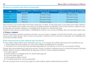 32

Manual Básico

Distância

de

Segurança

no

Trânsito

do acidente para início da sinalização

Via

Velocidade máxima
permitida

Distância para início da sinalização Distância para início da sinalização
(pista seca)
(sob chuva, neblina, fumaça, à noite)

Vias locais

40 km/h

40 passos longos

80 passos longos

Avenidas

60 km/h

60 passos longos

120 passos longos

Vias de fluxo rápido

80 km/h

80 passos longos

160 passos longos

Rodovias

100 km/h

100 passos longos

200 passos longos

Não se esqueça que os passos devem ser longos e dados por um adulto. Se não puder, peça a outra pessoa para medir a distância.
Como se vê na tabela acima, existem casos nas quais as distâncias devem ser dobradas, como à noite, sob chuva, neblina, fumaça.
À noite, além de aumentar a distância, a sinalização deve ser feita com materiais luminosos.
Há ainda outros casos que comprometem a visibilidade do acidente, como curvas e lombadas. Veja como proceder nesses casos:
 Curvas e lombadas
Quando Você estiver contando os passos e encontrar uma curva, pare a contagem. Caminhe até o final da curva e então recomece a contar a partir do zero. Faça a mesma coisa quando o acidente ocorrer no topo de uma elevação, sem visibilidade para
os veículos que estão subindo.

Como

identificar riscos para garantir mais segurança?

O maior objetivo deste capítulo é dar orientações para que, numa situação de acidente, Você possa tomar providências que:
1. 	 vitem agravamento do acidente, tais como novas colisões, atropelamentos ou incêndios;
E
2. 	 arantam que as vítimas não terão suas lesões agravadas por uma demora no socorro ou uma remoção mal feita.
G
Sempre, além das providências já vistas (como acionar o Socorro, sinalizar o acidente e assumir o controle da situação), Você deve
também observar os itens complementares de segurança, tendo em mente as seguintes questões:
XX Eu estou seguro?
XX Minha família e os passageiros de meu veículo estão seguros?
XX As vítimas estão seguras?
XX Outras pessoas podem se ferir?
XX O acidente pode tomar maiores proporções?
Para isso, é preciso evitar os riscos que surgem em cada acidente, agindo rapidamente para evitá-los.

 