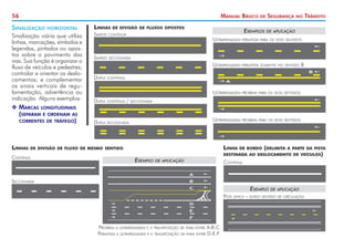56

Manual Básico

Sinalização

horizontal

Sinalização viária que utiliza
linhas, marcações, símbolos e
legendas, pintados ou apostos sobre o pavimento das
vias. Sua função é organizar o
fluxo de veículos e pedestres;
controlar e orientar os deslocamentos; e complementar
os sinais verticais de regulamentação, advertência ou
indicação. Alguns exemplos:

XX Marcas longitudinais
	 (separam e ordenam as
	 correntes de tráfego)

Linhas

Linhas

de divisão de fluxos opostos

Simples contínua

Segurança

no

Trânsito

Exemplos de aplicação
Ultrapassagem permitida para os dois sentidos

Simples seccionada
Ultrapassagem permitida somente no sentido B
Dupla contínua
Ultrapassagem proibida para os dois sentidos
Dupla contínua / seccionada
Ultrapassagem proibida para os dois sentidos

Dupla seccionada

Linha

de divisão de fluxo de mesmo sentido

Contínua

de

Exemplo de aplicação

de bordo (delimita a parte da pista

destinada ao deslocamento de veículos)

Contínua

Seccionada

Exemplo de aplicação
Pista única – duplo sentido de circulação

Proibida a ultrapassagem e a transposição de faixa entre A-B-C
Permitida a ultrapassagem e a transposição de faixa entre D-E-F

 