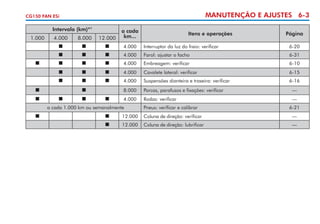 MANUTENÇÃO E AJUSTES 6-3

CG150 FAN ESi

Intervalo (km)*1
8.000

12.000

a cada
km...





4.000

Interruptor da luz do freio: verificar

6-20







4.000

Farol: ajustar o facho

6-31







4.000

Embreagem: verificar

6-10







4.000

Cavalete lateral: verificar

6-15





4.000


1.000





4.000

Suspensões dianteira e traseira: verificar

6-16

8.000

Porcas, parafusos e fixações: verificar

4.000

Rodas: verificar



	








a cada 1.000 km ou semanalmente


Itens e operações

Pneus: verificar e calibrar

Página

—
—
6-21



12.000

Coluna de direção: verificar

—



12.000

Coluna de direção: lubrificar

—

 