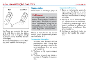 6-16 MANUTENÇÃO E AJUSTES
Bom

Substituir

2
Verifique se o apoio de borracha está deteriorado ou gasto.
Substitua-o se o desgaste atingir
qualquer ponto da linha de referência (2).
Procure uma concessionária Honda para efetuar a substituição.

Suspensão
Leia Cuidados na manutenção, pág. 6-4.

! Cuidado
Os componentes da suspensão
estão diretamente ligados à
segurança. Se detectar algum
dano ou desgaste, procure uma
concessionária Honda para
executar os serviços necessários,
antes de pilotar a motocicleta.
Efetue a manutenção de acordo
com o Plano de Manutenção Preventiva (pág. 6-1).
Suspensão dianteira
1.	Acione o freio dianteiro e force
a suspensão para cima e para
baixo várias vezes. A ação dos
amortecedores deve ser suave
e progressiva.
2.	Verifique se há vazamentos de
óleo.
3.	Verifique o aperto de todos os
pontos de fixação da suspensão.

CG150 FAN ESi

Suspensão traseira
1.	Com a motocicleta apoiada
num suporte, force a roda
lateralmente para verificar se
há folga nas buchas do braço
oscilante.
2.	Verifique se os amortece­ o­
d res apresentam vazamentos.
Pressio­­­ a suspensão para
ne
baixo e verifique se há folga ou
desgaste nas articulações dos
amortecedores.
3.	Verifique o aperto de todos os
pontos de fixação da suspensão.

 