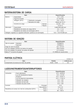 SUPLEMENTOCG150 Sport
22-8
SISTEMA DE IGNIÇÃO
Item Especificações
Vela de ignição Standard CPR8EA-9
Opcional CPR9EA-9
Folga da vela de ignição 0,8 – 0,9 mm
Pico de voltagem primário da bobina de ignição 100 V mínimo
Pico de voltagem do gerador de pulsos da ignição 0,7 V mínimo
Marca “F” do ponto de ignição 8° APMS em marcha lenta
LUZES/INSTRUMENTOS/INTERRUPTORES
Item Especificações
Lâmpadas Farol (alto/baixo) 12 V – 35/35 W
Luz de freio/lanterna traseira 12 V – 21/5 W
Sinaleira 12 V – 16 W x 4
Luz do painel de instrumentos 12 V – 1,7 W x 2
Indicador da sinaleira 12 V – 3 W
Indicador de farol alto 12 V – 2 W
Indicador de ponto morto 12 V – 3 W
Fusíveis Principal 15 A
Secundários 10 A, 5 A
Resistência do sensor de nível de combustível (20°C) Cheio 4 – 10 Ω
Vazio 90 – 100 Ω
Item Especificações
Bateria Capacidade 12 V – 6 Ah
Fuga de corrente 0,1 mA máx.
Voltagem (20°C) Totalmente carregada 13,0 – 13,2 V
Necessita de carga Abaixo de 12,4 V
Corrente de carga Normal 0,6 A/5 – 10 h
Rápida 3,0 A/1 h
Alternador Capacidade 0,068 kW/5.000 rpm
Resistência da bobina de carga (20°C) 0,3 – 1,1 Ω
Resistência da bobina de iluminação (20°C) 0,1 – 1,0 Ω
Voltagem regulada do regulador/retificador (potência de iluminação) 12,0 – 13,0 V/5.000 rpm
BATERIA/SISTEMA DE CARGA
PARTIDA ELÉTRICA
Item Padrão Limite de uso
Comprimento da escova do motor de partida 10,00 – 10,05 6,5
Unidade: mm
 