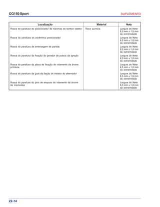 SUPLEMENTOCG150 Sport
22-14
Localização Material Nota
Rosca do parafuso do posicionador de marchas do tambor seletor Trava química Largura do filete:
6,5 mm ± 1,0 mm
da extremidade
Rosca do parafuso do excêntrico posicionador Largura do filete:
6,5 mm ± 1,0 mm
da extremidade
Rosca do parafuso da embreagem de partida Largura do filete:
6,5 mm ± 1,0 mm
da extremidade
Rosca do parafuso de fixação do gerador de pulsos da ignição Largura do filete:
6,5 mm ± 1,0 mm
da extremidade
Rosca do parafuso da placa de fixação do rolamento da árvore Largura do filete:
primária 6,5 mm ± 1,0 mm
da extremidade
Rosca do parafuso da guia da fiação do estator do alternador Largura do filete:
6,5 mm ± 1,0 mm
da extremidade
Rosca do parafuso do pino de empuxo do rolamento da árvore Largura do filete:
de manivelas 6,5 mm ± 1,0 mm
da extremidade
 