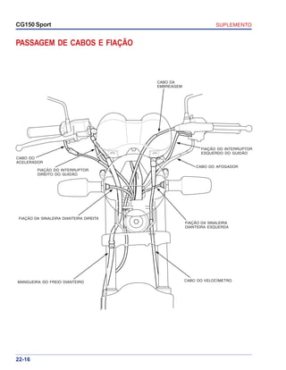 SUPLEMENTOCG150 Sport
22-16
PASSAGEM DE CABOS E FIAÇÃO
CABO DA
EMBREAGEM
FIAÇÃO DO INTERRUPTOR
ESQUERDO DO GUIDÃO
CABO DO AFOGADOR
FIAÇÃO DA SINALEIRA
DIANTEIRA ESQUERDA
CABO DO VELOCÍMETROMANGUEIRA DO FREIO DIANTEIRO
FIAÇÃO DA SINALEIRA DIANTEIRA DIREITA
FIAÇÃO DO INTERRUPTOR
DIREITO DO GUIDÃO
CABO DO
ACELERADOR
 