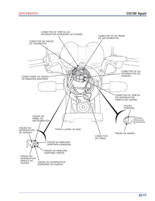 SUPLEMENTO CG150 Sport
22-17
CONECTORES DA FIAÇÃO
DA SINALEIRA DIANTEIRA
CONECTOR DA FIAÇÃO
DO TACÔMETRO
CONECTOR 9P (PRETO) DO
INTERRUPTOR ESQUERDO DO GUIDÃO
CONECTOR 9P DO PAINEL
DE INSTRUMENTOS
CONECTOR 2P DO
INTERRUPTOR DE
IGNIÇÃO
CONECTOR 3P (PRETO)
DO INTERRUPTOR
DIREITO DO GUIDÃO
FIAÇÃO
PRINCIPAL
Prenda a
fita branca
localizadora.
FIAÇÃO DA BUZINA
CONECTOR
DO FAROL
Prenda o protetor da fiação.
FIAÇÃO DO
PAINEL DE
INSTRUMENTOS
FIAÇÃO DA SINALEIRA
DIANTEIRA ESQUERDA
FIAÇÃO DA SINALEIRA
DIANTEIRA DIREITA
FIAÇÃO DO
INTERRUPTOR
DIREITO DO
GUIDÃO FIAÇÃO DO INTERRUPTOR
ESQUERDO DO GUIDÃO
FIAÇÃO DO
INTERRUPTOR
DE IGNIÇÃO
 