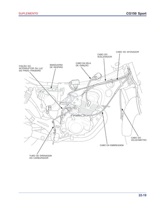 SUPLEMENTO CG150 Sport
22-19
FIAÇÃO DO
INTERRUPTOR DA LUZ
DO FREIO TRASEIRO
MANGUEIRA
DE RESPIRO
CABO DA VELA
DE IGNIÇÃO
CABO DO
ACELERADOR
CABO DO AFOGADOR
CABO DO
VELOCÍMETRO
CABO DA EMBREAGEM
TUBO DE DRENAGEM
DO CARBURADOR
 