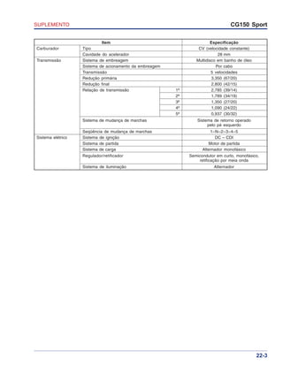 SUPLEMENTO CG150 Sport
22-3
Item Especificação
Carburador Tipo CV (velocidade constante)
Cavidade do acelerador 28 mm
Transmissão Sistema de embreagem Multidisco em banho de óleo
Sistema de acionamento da embreagem Por cabo
Transmissão 5 velocidades
Redução primária 3,350 (67/20)
Redução final 2,800 (42/15)
Relação de transmissão 1ª 2,785 (39/14)
2ª 1,789 (34/19)
3ª 1,350 (27/20)
4ª 1,090 (24/22)
5ª 0,937 (30/32)
Sistema de mudança de marchas Sistema de retorno operado
pelo pé esquerdo
Seqüência de mudança de marchas 1–N–2–3–4–5
Sistema elétrico Sistema de ignição DC – CDI
Sistema de partida Motor de partida
Sistema de carga Alternador monofásico
Regulador/retificador Semicondutor em curto, monofásico,
retificação por meia onda
Sistema de iluminação Alternador
 