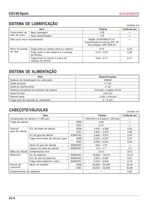 SUPLEMENTOCG150 Sport
22-4
CABEÇOTE/VÁLVULAS
Item Padrão Limite de uso
Compressão do cilindro a 1.000 rpm 1.402 kPa (14,3 kgf/cm2
, 203 psi) —
Folga da válvula ADM 0,08 —
ESC 0,12 —
Válvula, D.E. da haste da válvula ADM 4,975 – 4,990 4,92
guia da válvula ESC 4,955 – 4,970 4,90
D.I. da guia da válvula ADM/ESC 5,000 – 5,012 5,04
Folga entre haste da válvula e guia ADM 0,010 – 0,037 0,07
ESC 0,030 – 0,057 0,09
Altura da guia da válvula ADM/ESC 16,8 – 17,0 —
Largura da sede da válvula ADM/ESC 0,9 – 1,1 1,5
Mola da válvula Comprimento livre 37,8 37,0
Balancim D.I. do balancim ADM/ESC 10,000 – 10,015 10,10
D.E. do eixo do balancim ADM/ESC 9,972 – 9,987 9,91
Folga entre balancim e eixo ADM/ESC 0,013 – 0,043 0,10
Árvore de Altura do ressalto ADM 33,268 – 33,508 33,24
comando ESC 33,018 – 33,258 32,99
Empenamento do cabeçote — 0,05
Unidade: mm
SISTEMA DE LUBRIFICAÇÃO
Item Padrão Limite de uso
Capacidade de Após drenagem 1,0 l —
óleo do motor Após desmontagem 1,2 l —
Óleo para motor recomendado MOBIL SUPERMOTO 4T —
Classificação de serviço API: SF
Viscosidade: SAE 20W-50
Rotor da bomba Folga entre os rotores interno e externo 0,15 0,20
de óleo Folga entre o rotor externo e a carcaça 0,18 – 0,23 0,28
da bomba
Folga entre os rotores e a face da 0,05 – 0,11 0,15
carcaça da bomba
Unidade: mm
SISTEMA DE ALIMENTAÇÃO
Item Especificações
Número de identificação do carburador VK6AD
Giclê principal nº 140
Giclê de marcha lenta nº 35
Abertura inicial/final do parafuso de mistura Consulte a página 22-40
Nível da bóia 13,0 mm
Marcha lenta 1.400 ± 100 rpm
Folga livre da manopla do acelerador 2 – 6 mm
 