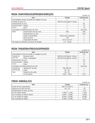 SUPLEMENTO CG150 Sport
22-7
Item Padrão Limite de uso
Profundidade mínima da banda de rodagem do pneu — 1,5
Pressão do pneu frio 200 kPa (2,00 kgf/cm2
, 29 psi) —
Empenamento do eixo — 0,2
Excentricidade Radial — 1,0
do aro Axial — 1,0
Contrapeso de balanceamento da roda — 60 g máx.
Garfo Comprimento livre da mola 468 458
Empenamento do tubo — 0,20
Fluido recomendado Fluido para suspensão —
Nível de fluido 180 —
Capacidade de fluido 137,5 ± 2,5 cm3
—
Pré-carga do rolamento da coluna de direção 1,3 – 1,9 kgf —
RODA DIANTEIRA/SUSPENSÃO/DIREÇÃO Unidade: mm
Unidade: mm
RODA TRASEIRA/FREIO/SUSPENSÃO
Item Padrão Limite de uso
Profundidade mínima da banda de rodagem do pneu — 2,0
Pressão do Somente piloto 200 kPa (2,00 kgf/cm2
, 29 psi) —
pneu frio Piloto e passageiro 225 kPa (2,25 kgf/cm2
, 33 psi) —
Empenamento do eixo — 0,2
Excentricidade Radial — 1,0
do aro Axial — 1,0
Contrapeso de balanceamento da roda — 60 g máx.
Corrente de Tamanho/nº de elos DID 428/118 —
transmissão Folga 20 – 30 —
Freio Folga livre do pedal 20 – 30 —
D.I. do tambor 130,0 – 130,3 131,0
FREIO HIDRÁULICO
Item Padrão Limite de uso
Fluido de freio especificado DOT 3 ou DOT 4 —
Espessura do disco de freio 3,8 – 4,2 3,5
Empenamento do disco de freio — 0,10
D.I. do cilindro mestre 11,000 – 11,043 11,055
D.E. do pistão do cilindro mestre 10,957 – 10,984 10,945
D.I. do cilindro do cáliper 32,030 – 32,080 32,090
D.E. do pistão do cáliper 31,948 – 31,998 31,94
Unidade: mm
 