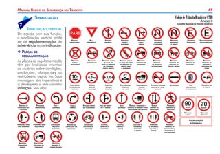49Manual Básico de Segurança no Trânsito
	Sinalização vertical
De acordo com sua função,
a sinalização vertical pode
ser de regulamentação, de
advertência ou de indicação.
XX Placas de
	 regulamentação
As placas de regulamentação
têm por finalidade informar
os usuários sobre condições,
proibições, obrigações ou
restrições no uso da via. Suas
mensagens são imperativas e
o desrespeito a elas constitui
infração. São elas:
Proibido
retornar
à direita
Sentido
proibido
Proibido
virar à
direita
Proibido
virar à
esquerda
Dê a
preferência
Parada
obrigatória
Proibido
retornar
à esquerda
Proibido
estacionar
Estacionamento
regulamentado
Sinalização
7
Proibido
parar e
estacionar
Proibido
ultrapassar
Proibido mudar
de faixa ou
pista de trânsito
da esquerda
para a direita
Proibido mudar
de faixa ou pista
de trânsito da
direita para
a esquerda
Proibido
trânsito de
caminhões
Proibido
trânsito de
bicicletas
Proibido
trânsito
de veículos
automotores
Proibido
trânsito de
veículos de
tração animal
Proibido
trânsito de
tratores e
máquinas de
obras
Conserve-se
à direita
Peso bruto
total máximo
permitido
Altura
máxima
permitida
Largura
máxima
permitida
Peso máximo
permitido
por eixo
Comprimento
máximo
permitido
Proibido acionar
buzina ou sinal
sonoro
Alfândega Uso
obrigatório
de correntes
Passagem
obrigatória
Sentido de
circulação da
via/pista
Vire à
esquerda
Vire à
direita
Siga em frente
ou à esquerda
Siga em frente
ou à direita
Siga
em frente
Ônibus, caminhões e
veículos de grande porte
mantenham-se à direita
Duplo
sentido de
circulação
Proibido
trânsito de
pedestres
Veículos
Leves
Veículos
Pesados
FISCALIZAÇÃO
ELETRÔNICA
Pedestre, ande
pela esquerda
Pedestre, ande
pela direita
Circulação
exclusiva de
bicicletas
Circulação
exclusiva
de ônibus
Sentido de
circulação na
rotatória
Ciclista,
transite à
esquerda
Ciclista,
transite à
direita
Proibido
trânsito de
motocicletas,
motonetas e
ciclomotores
Ciclistas à
esquerda,
pedestres
à direita
Pedestres
à esquerda,
ciclistas à
direita
Proibido
trânsito de
ônibus
Circulação
exclusiva de
caminhão
Trânsito
proibido a
carros de mão
 
