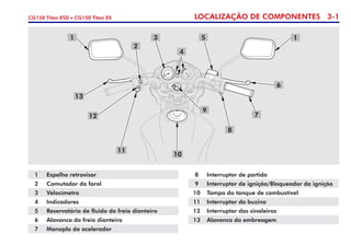 LOCALIZAÇÃO DE COMPONENTES 3-1CG150 Titan ESD • CG150 Titan EX
1 1
6
7
5
2
3
4
12
13
11
10
8
9
1 Espelho retrovisor
2 Comutador do farol
3 Velocímetro
4 Indicadores
5 Reservatório de fluido do freio dianteiro
6 Alavanca do freio dianteiro
7 Manopla do acelerador
8 Interruptor de partida
9 Interruptor de ignição/Bloqueador da ignição
10 Tampa do tanque de combustível
11 Interruptor da buzina
12 Interruptor das sinaleiras
13 Alavanca da embreagem
 