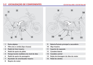 3-2 LOCALIZAÇÃO DE COMPONENTES CG150 Titan ESD • CG150 Titan EX
1 Porta-objetos
2 Filtro de ar úmido (tipo viscoso)
3 Pedal do freio traseiro
4 Pedal de apoio do piloto
5 Tampa/vareta medidora do nível de óleo
6 Pedal de apoio do passageiro
7 Ajustador do amortecedor traseiro
8 Respiro do motor
9 Bateria/fusíveis principal e secundário
10 Alça traseira
11 Suporte do capacete
12 Cavalete lateral
13 Cavalete central
14 Bujão de drenagem do óleo do motor
15 Pedal de câmbio
1
3
2
4
5
7
6
10
12 11
13
8 9
14
15
 