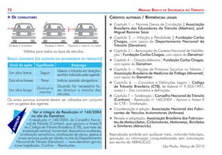 72 Manual Básico de Segurança no Trânsito
XX De condutores
Válidos para todos os tipos de veículos.
Dobrar à esquerda Dobrar à direita Diminuir a marcha ou parar
Sinal de apito Significado Emprego
Um silvo breve Seguir
Liberar o trânsito em direção/
sentido indicado pelo agente.
Dois silvos breves Parar Indicar parada obrigatória.
Um silvo longo
Diminuir a
marcha
Quando for necessário fa-
zer diminuir a marcha dos
veículos.
Sinais sonoros (de agentes da autoridade de trânsito)
Os sinais sonoros somente devem ser utilizados em conjunto
com os gestos dos agentes.
Créditos autorais / Referências legais
XX Capítulo 1 — Normas Gerais de Circulação | Associação
Brasileira dos Educadores de Trânsito (Abetran), prof.
Miguel Ramirez Sosa.
XX Capítulo 2 — Infração e Penalidade | Fundação Carlos
Chagas, com apoio do Departamento Nacional de
Trânsito (Denatran).
XX Capítulo 3 — Renovação da Carteira Nacional de Habilita-
ção | Fundação Carlos Chagas, com apoio do Denatran.
XX Capítulo 4 — Direção defensiva | Fundação Carlos Chagas,
com apoio do Denatran.
XX Capítulo 5 — Noções de Primeiros Socorros no Trânsito |
Associação Brasileira de Medicina de Tráfego (Abramet),
com apoio do Denatran.
XX Capítulo 6 — Conceitos e Definições Legais | Código
de Trânsito Brasileiro (CTB), lei federal no
9.503/1997,
anexo I – Dos conceitos e definições.
XX Capítulo 7 — Sinalização | Conselho Nacional de Trânsito
(Contran) – Resolução no
160/2004 – Aprova o Anexo II
do CTB – Sinalização.
XX Coordenação e edição: Associação Nacional dos Fabri-
cantes de Veículos Automotores (Anfavea).
XX Revisão e adaptação: Associação Brasileira dos Fabrican-
tes de Motocicletas, Ciclomotores, Motonetas, Bicicletas
e Similares (Abraciclo).
Reprodução proibida por qualquer meio, incluindo fotocópia,
gravação ou informação computadorizada sem autorização
por escrito da ABRACICLO.
São Paulo, Março de 2010
Ver a íntegra da Resolução no
160/2004
no site do Denatran
A resolução no
160/2004, do Conselho Nacio-
nal de Trânsito (Contran), que aprovou o Anexo II
do Código de Trânsito Brasileiro (CTB), que trata da
sinalização vertical, horizontal, dispositivos auxiliares,
sinalização semafórica, sinalização de obras, gestos e
sinais sonoros pode ser obtida no site do Departamento
Nacional de Trânsito (Denatran) — www.denatran.gov.br,
ícone Legislação, Contran – Resoluções.
ATENÇÃO
 