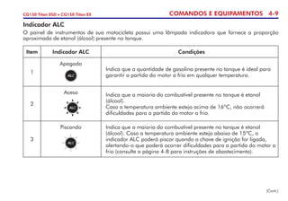 COMANDOS E EQUIPAMENTOS 4-9CG150 Titan ESD • CG150 Titan EX
Indicador ALC
O painel de instrumentos de sua motocicleta possui uma lâmpada indicadora que fornece a proporção
aproximada de etanol (álcool) presente no tanque.
Item Indicador ALC Condições
1
Apagado
Indica que a quantidade de gasolina presente no tanque é ideal para
garantir a partida do motor a frio em qualquer temperatura.
2
Aceso Indica que a maioria do combustível presente no tanque é etanol
(álcool).
Caso a temperatura ambiente esteja acima de 16ºC, não ocorrerá
dificuldades para a partida do motor a frio.
3
Piscando Indica que a maioria do combustível presente no tanque é etanol
(álcool). Caso a temperatura ambiente esteja abaixo de 15ºC, o
indicador ALC poderá piscar quando a chave de ignição for ligada,
alertando-o que poderá ocorrer dificuldades para a partida do motor a
frio (consulte a página 4-8 para instruções de abastecimento).
(Cont.)
 