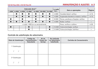 MANUTENÇÃO E AJUSTES 6-3CG150 Titan ESD • CG150 Titan EX
Intervalo (km)*1
a cada
km...
Itens e operações Página
1.000 4.000 8.000 12.000 16.000 20.000 24.000
      4.000 Cavalete lateral: verificar 6-14
      4.000 Suspensões dianteira e traseira: verificar 6-15
    8.000 Porcas, parafusos e fixações: verificar —
       4.000 Rodas: verificar —
	 a cada 1.000 km ou semanalmente Pneus: verificar e calibrar 6-20
   12.000 Coluna de direção: verificar —
  12.000 Coluna de direção: lubrificar —
Controle de substituição do velocímetro
Data da Substituição
Código da
Concessionária
Executante
No
da
Ordem de
Serviço
Km Indicada
no Velocímetro
Substituído
Carimbo da Concessionária
1a
Substituição
/ /
2a
Substituição
/ /
 