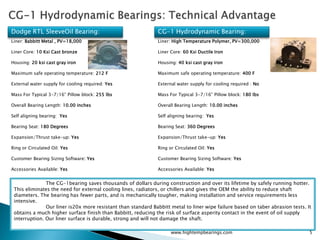 Dodge RTL SleeveOil Bearing:                                  CG-1 Hydrodynamic Bearing:
Liner: Babbitt Metal , PV=18,000                              Liner: High Temperature Polymer, PV=300,000

Liner Core: 10 Ksi Cast bronze                                Liner Core: 60 Ksi Ductile Iron

Housing: 20 ksi cast gray iron                                Housing: 40 ksi cast gray iron

Maximum safe operating temperature: 212 F                     Maximum safe operating temperature: 400 F

External water supply for cooling required: Yes               External water supply for cooling required : No

Mass For Typical 3-7/16” Pillow block: 255 lbs                Mass For Typical 3-7/16” Pillow block: 180 lbs

Overall Bearing Length: 10.00 inches                          Overall Bearing Length: 10.00 inches

Self aligning bearing: Yes                                    Self aligning bearing: Yes

Bearing Seat: 180 Degrees                                     Bearing Seat: 360 Degrees

Expansion/Thrust take-up: Yes                                 Expansion/Thrust take-up: Yes

Ring or Circulated Oil: Yes                                   Ring or Circulated Oil: Yes

Customer Bearing Sizing Software: Yes                         Customer Bearing Sizing Software: Yes

Accessories Available: Yes                                    Accessories Available: Yes


               The CG-1bearing saves thousands of dollars during construction and over its lifetime by safely running hotter.
 This eliminates the need for external cooling lines, radiators, or chillers and gives the OEM the ability to reduce shaft
 diameters. The bearing has fewer parts, and is mechanically tougher, making installation and service requirements less
 intensive.
               Our liner is20x more resistant than standard Babbitt metal to liner wipe failure based on taber abrasion tests. It
 obtains a much higher surface finish than Babbitt, reducing the risk of surface asperity contact in the event of oil supply
 interruption. Our liner surface is durable, strong and will not damage the shaft.

                                                                    www.hightempbearings.com                                    5
 