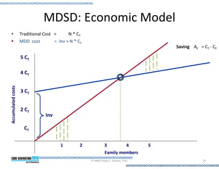 MDSD: Economic Model
                    Traditional Cost =      N * CT
                    MDD cost         = Inv + N * CF
                                                                                        Saving AF = CT - CF

                    5 CT

                    4 CT
Accumulated costs




                    3 CT


                    2 CT
                                 Inv

                      CT


                                        1         2            3        4           5
                                                               Family members
                                                      © MMX Pedro J. Molina, PhD.                   20
 