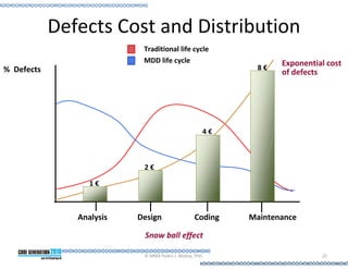 Defects Cost and Distribution
                           Traditional life cycle
                           MDD life cycle                        Exponential cost
% Defects                                                   8€
                                                                 of defects




                                                     4€



                           2€

                  1€



               Analysis   Design                 Coding   Maintenance

                           Snow ball effect

                           © MMX Pedro J. Molina, PhD.                     22
 