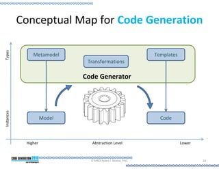Conceptual Map for Code Generation
Types




                Metamodel                                     Templates
                               Transformations

                              Code Generator
Instances




                      Model                                     Code



             Higher              Abstraction Level                        Lower



                                © MMX Pedro J. Molina, PhD.                       24
 