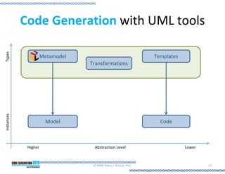Code Generation with UML tools
Types




                      Metamodel                                  Templates
                                  Transformations
Instances




                        Model                                      Code



             Higher                 Abstraction Level                        Lower



                                   © MMX Pedro J. Molina, PhD.                       27
 