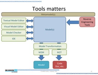 Tools matters
                           Metamodel(s)
                                                                Reverse
Textual Model Editor
                                                              Engineering
                                                                 Tools
Visual Model Editor
                                  Model(s)
  Model Checker

        IDE


                         Model Transformation

                         M2M                         M2T



                                                   Code
                         Model
                                                  Doc, etc.
                           © MMX Pedro J. Molina, PhD.                35
 