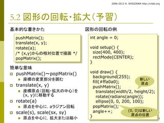 2006-2013 H. SHIOZAWA http://vilab.org 
3 
5.2 図形の回転・拡大（予習） 
基本的な書きかた 
簡単な意味 
 pushMatrix()～popMatrix() 
 座標の変更部分を囲む 
 translate(x, y) 
 座標原点（回転・拡大の中心）を 
(x, y)に移動する 
 rotate(a) 
 原点を中心に，aラジアン回転 
 scale(s), scale(sx, sy) 
 原点を中心に，拡大または縮小 
図形の回転の例 
int angle = 0; 
void setup() { 
size(400, 400); 
rectMode(CENTER); 
} 
void draw() { 
background(255); 
fill(#ffa0a0); 
pushMatrix(); 
translate(width/2, height/2); 
rotate(radians(angle)); 
ellipse(0, 0, 200, 100); 
popMatrix(); 
angle++; 
} 
pushMatrix(); 
translate(x, y); 
rotate(a); 
/* (x,y)からの相対位置で描画*/ 
popMatrix(); 
新しい 
原点 
(0, 0)は新しい 
原点の位置 
 