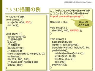 2006-2013 H. SHIOZAWA http://vilab.org 
6 
7.5 3D描画の例 
// P3Dモードの例 
void setup() { 
size(400, 400, P3D); 
noLoop(); 
} 
void draw() { 
background(0); 
// 標準の照明 
lights(); 
// 透視投影 
perspective(); 
// 原点を移動 
translate(width/2, height/2, 0); 
noStroke(); 
fill(255, 200, 200); 
// 原点に半径100の球を描画 
sphere(100); 
} 
// バージョン1.xのOPENGLモードの例 
// 2.0からはP3DでもOPENGLモード 
import processing.opengl.*; 
float rot = 0.0; 
void setup() { 
size(400, 400, OPENGL); 
} 
void draw() { 
background(70); 
lights(); perspective(); 
translate(width/2, height/2, 0); 
pushMatrix(); 
rotateY(radians(rot++)); 
stroke(255, 0, 0); 
fill(255, 255, 0); 
box(100); 
popMatrix(); 
} 
OpenGL 
のとき必要 
 
