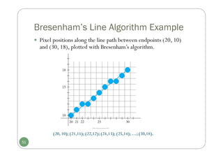 Bresenham’s Line Algorithm Example
 Pixel positions along the line path between endpoints (20, 10)
and (30, 18), plotted with Bresenham’s algorithm.
51
(20, 10); (21,11); (22,12); (24,13); (25,14); …; (30,18).
 