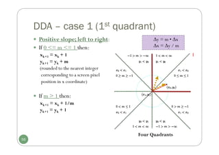 DDA – case 1 (1st quadrant)
 Positive slope; left to right:
 If 0 <= m <= 1 then:
xk+1 = xk + 1
yk+1 = yk + m
(rounded to the nearest integer
corresponding to a screen pixel
position in x coordinate)
 If m > 1 then:
xk+1 = xk + 1/m
yk+1 = yk + 1
y = m • x
x = y / m
56
Four Quadrants
I
 