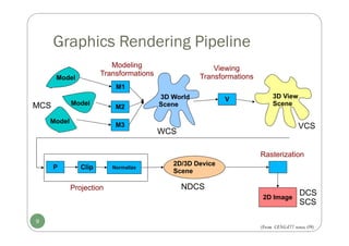 Graphics Rendering Pipeline
9
Model
Model
Model
M1
M2
M3
3D World
Scene
3D View
Scene
V
P Clip Normalize
2D/3D Device
Scene
2D Image
Projection
Rasterization
Modeling
Transformations
Viewing
Transformations
MCS
WCS
VCS
NDCS
DCS
SCS
(From CENG477 notes,09)
 